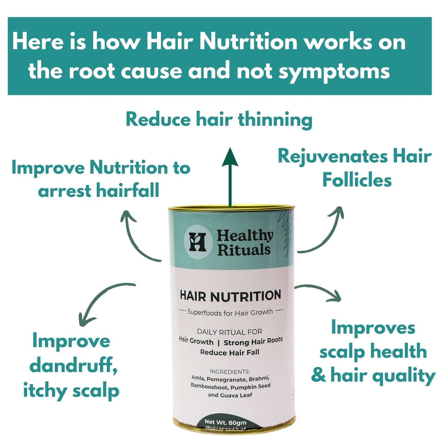 Hair Nutrition